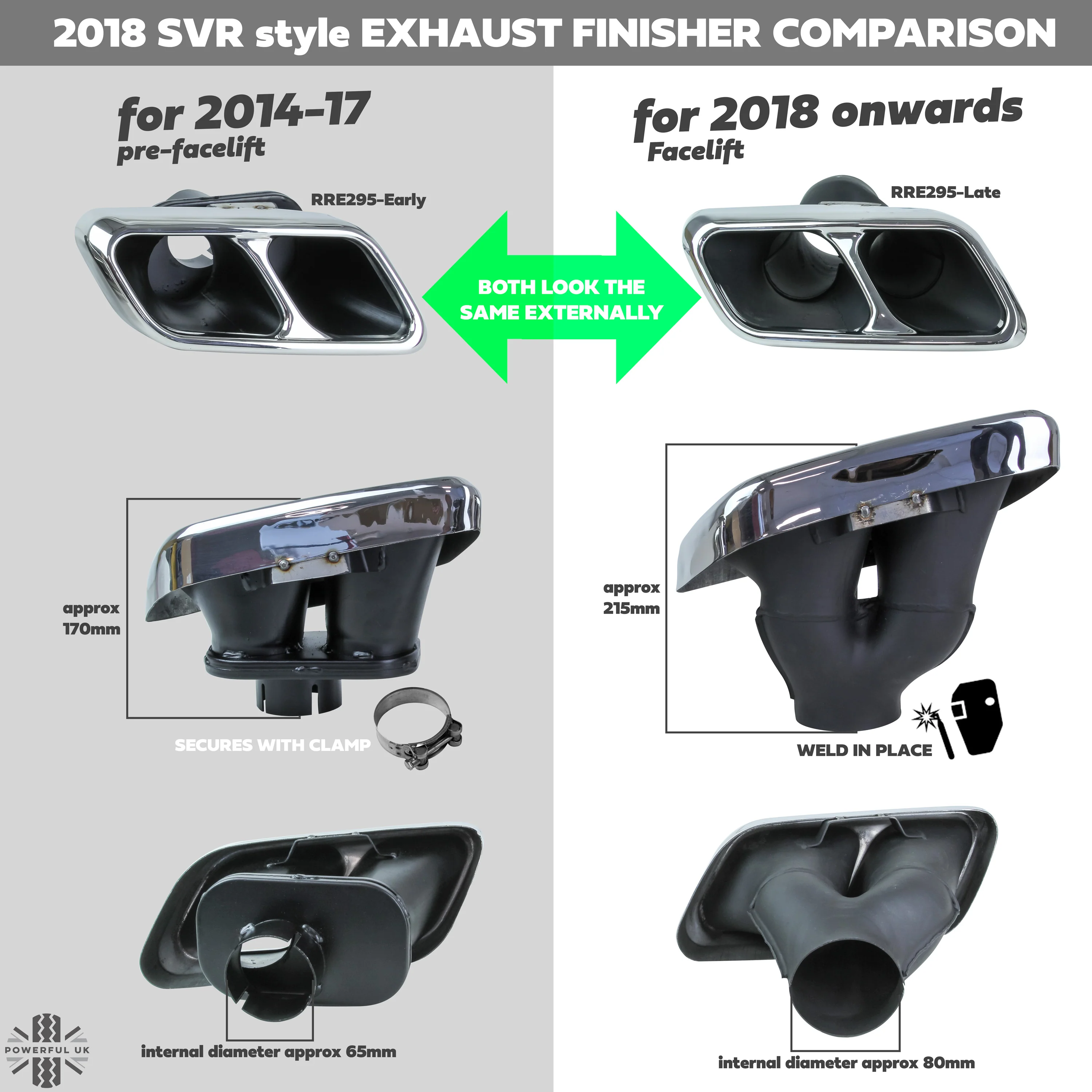 '2018 SVR' Style Exhaust Finishers for Range Rover Sport L494 2014-17 - Black - Image 3