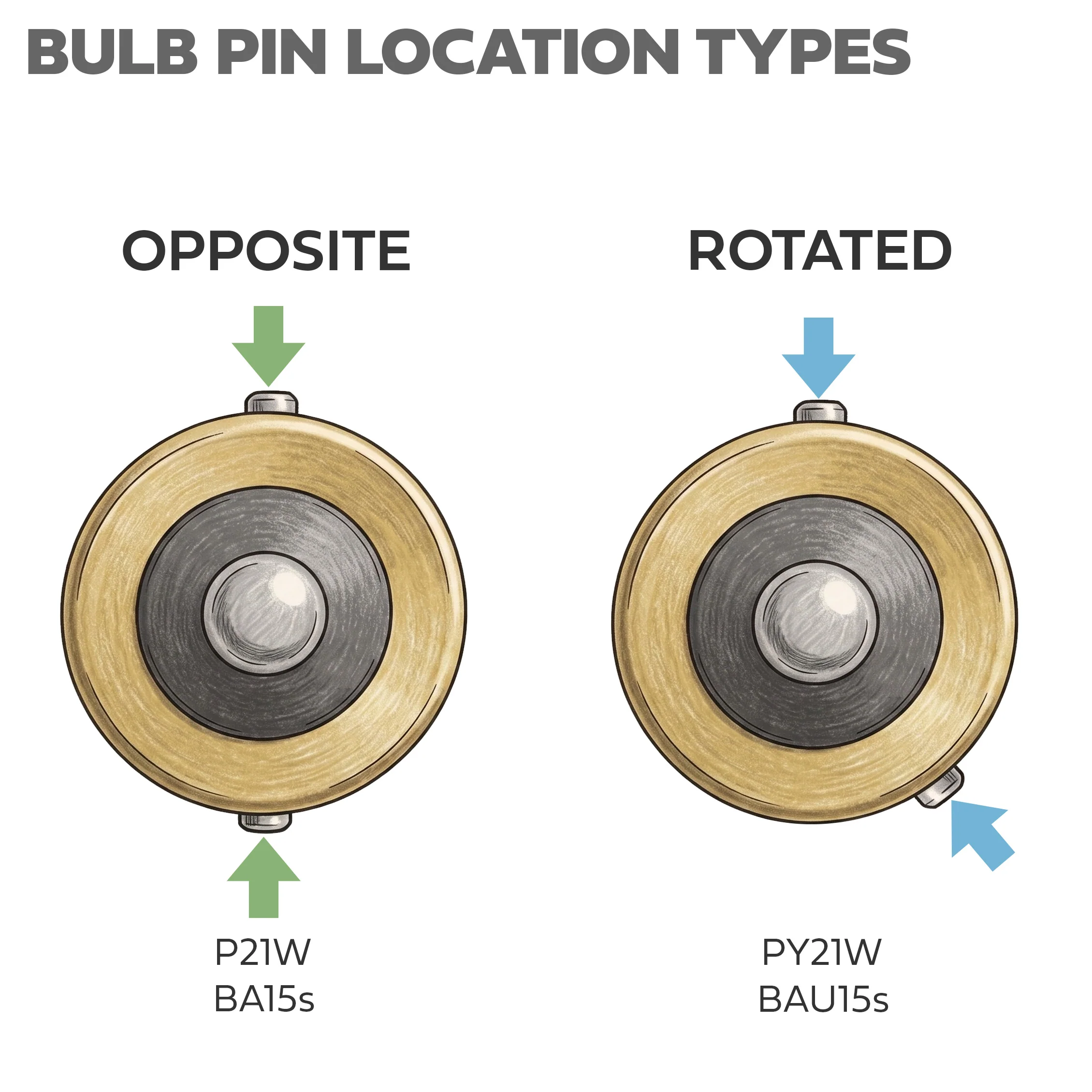 2x Hella AMBER Indicator Bulbs (Offset Pins) - Image 4