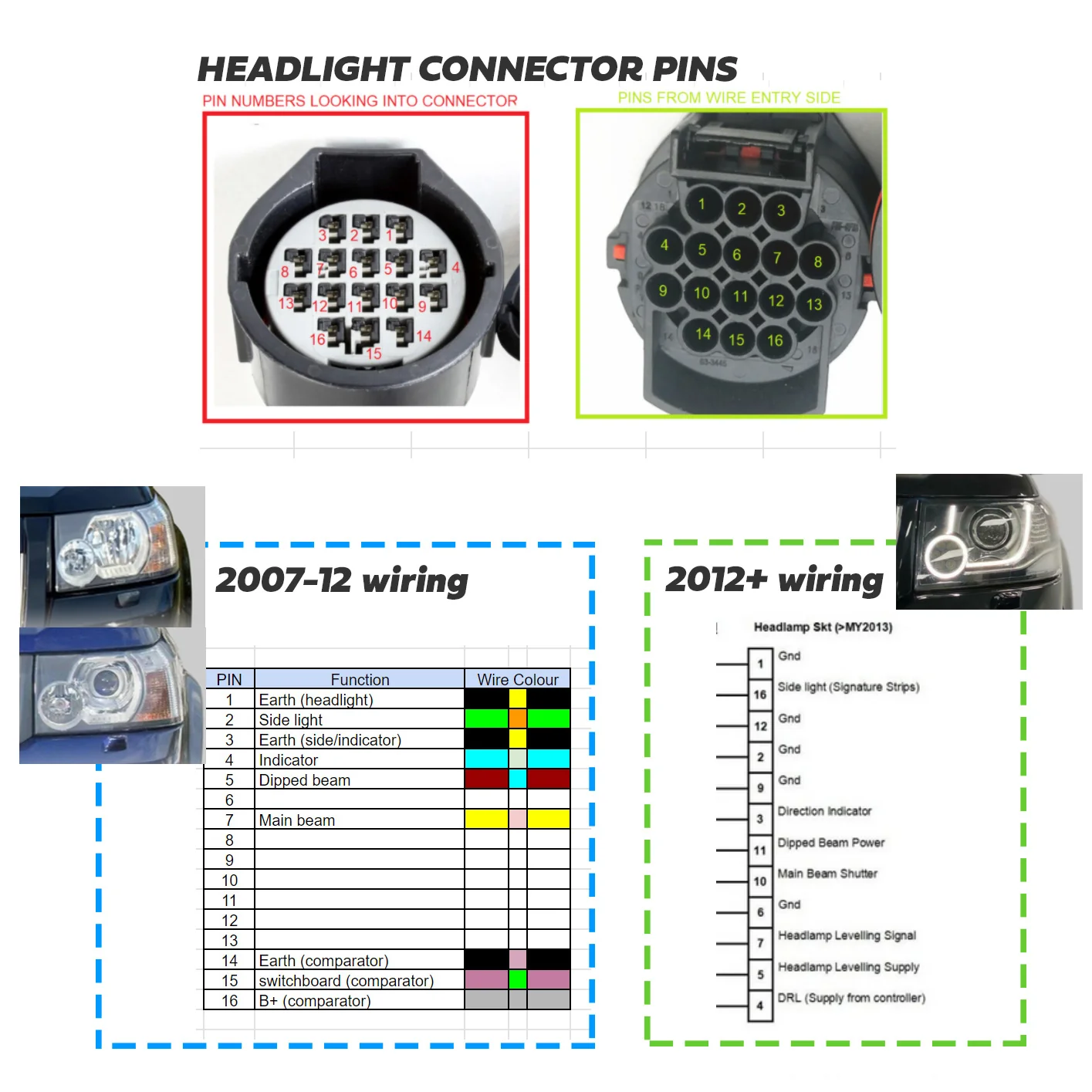 Front Fog & DRL 2 in 1 LED lamps for Land Rover Freelander 2 with DRL Controller Kit - Image 9