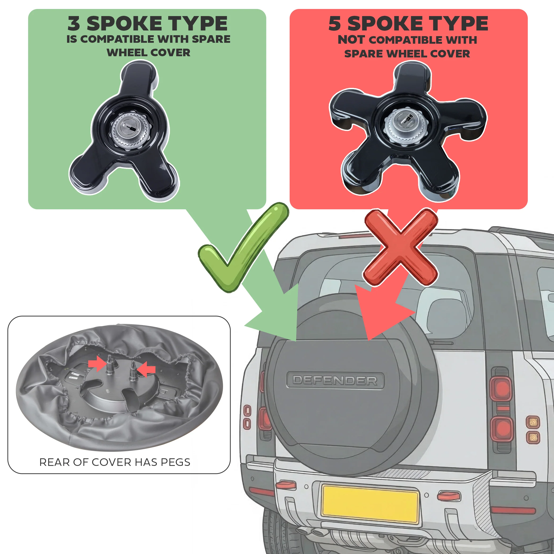 Genuine Spare Wheel Lock Kit for Land Rover Defender L663 - fits 6009 & 6010 - Image 6