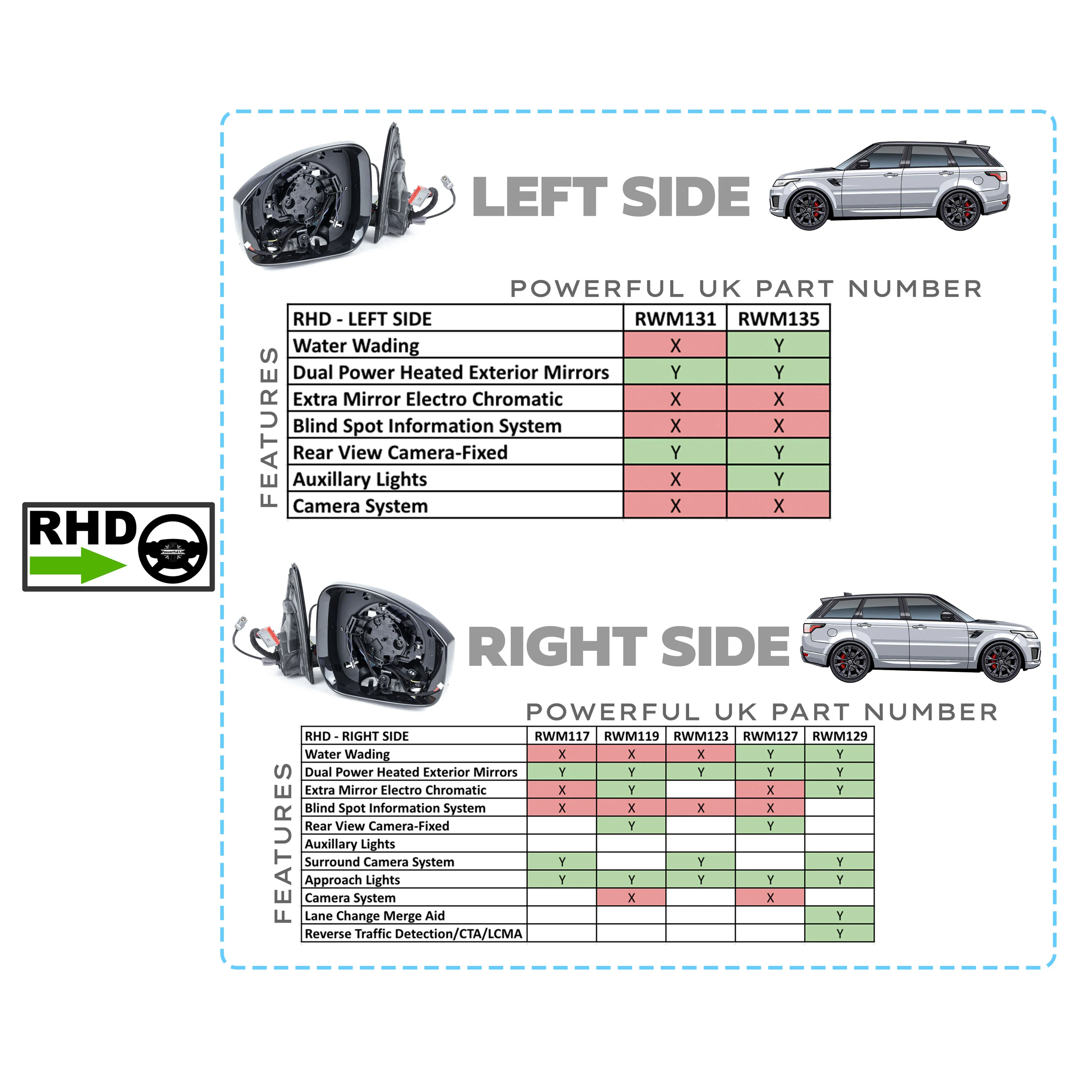 Genuine Wing Mirror Assembly for Range Rover Sport L494 - LR045129 - Image 9