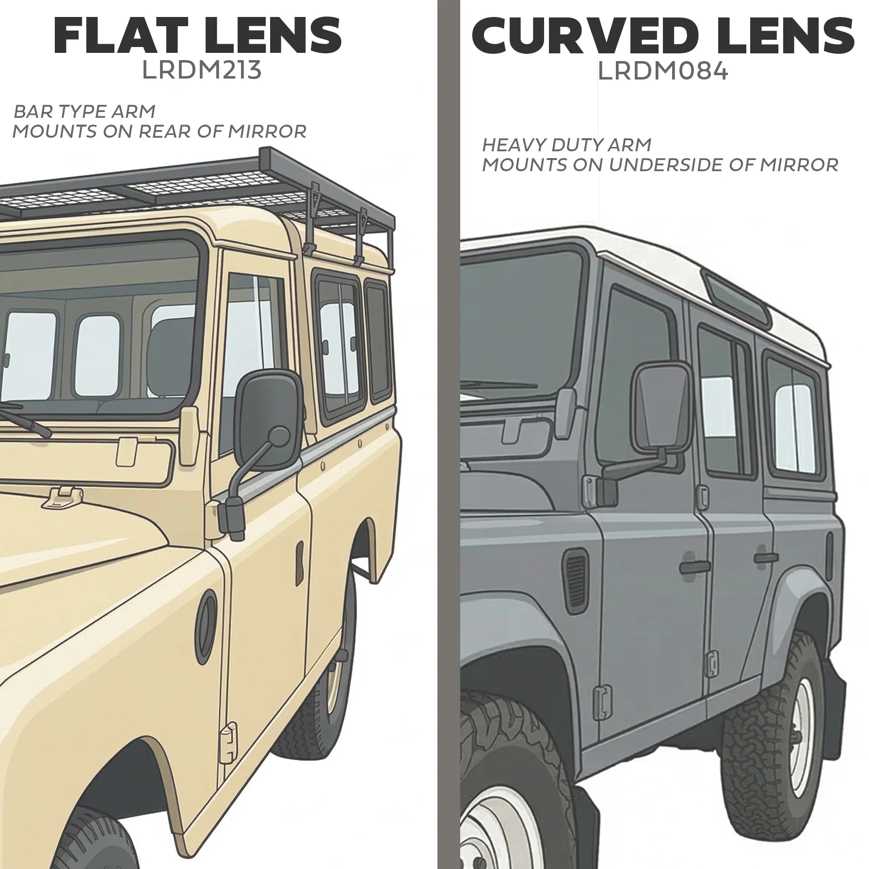 Mirror Head & Glass for Land Rover Series 3 / Defender (Flat Glass) - Image 8