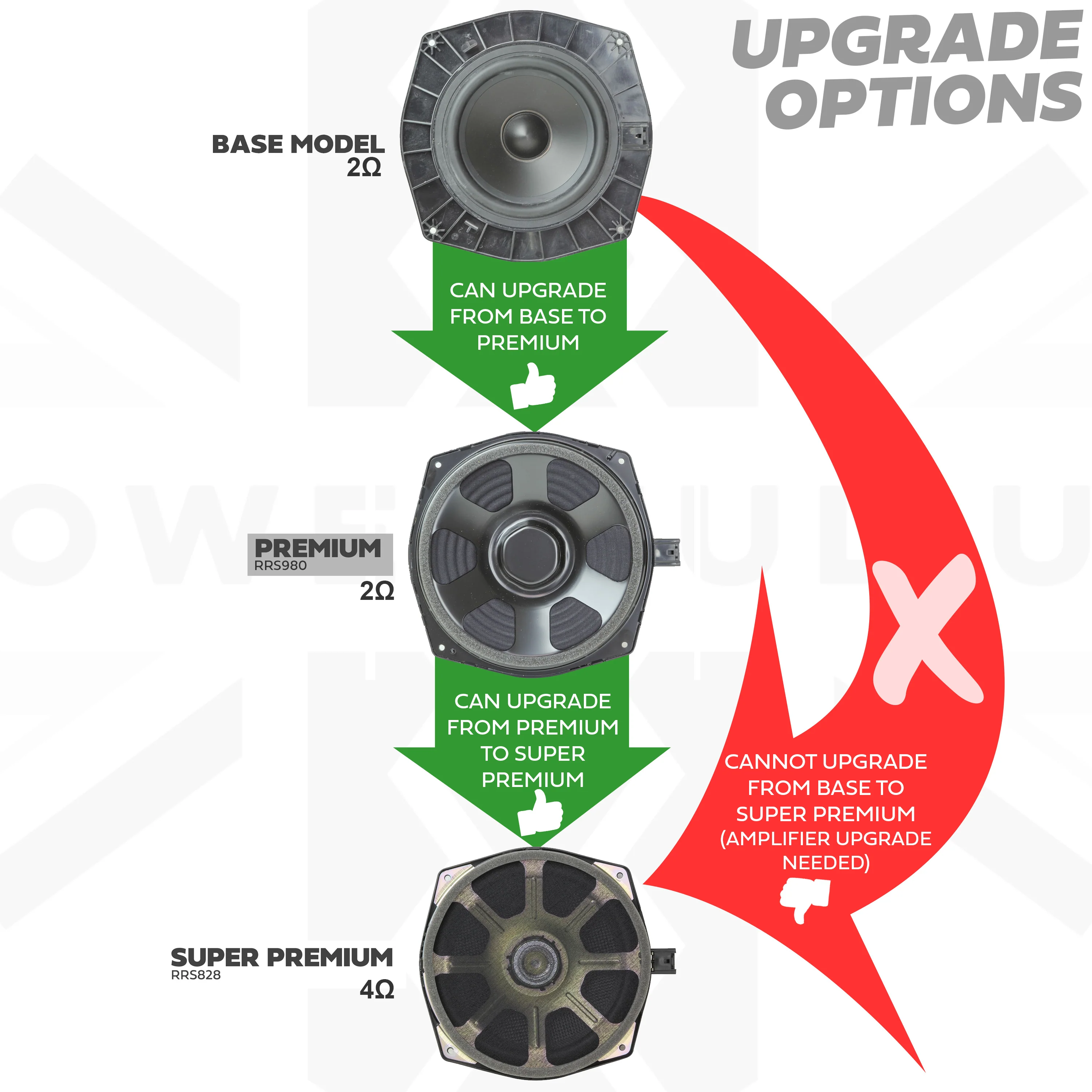 Premium Door Speaker - 1pc for Range Rover L405 - Image 2