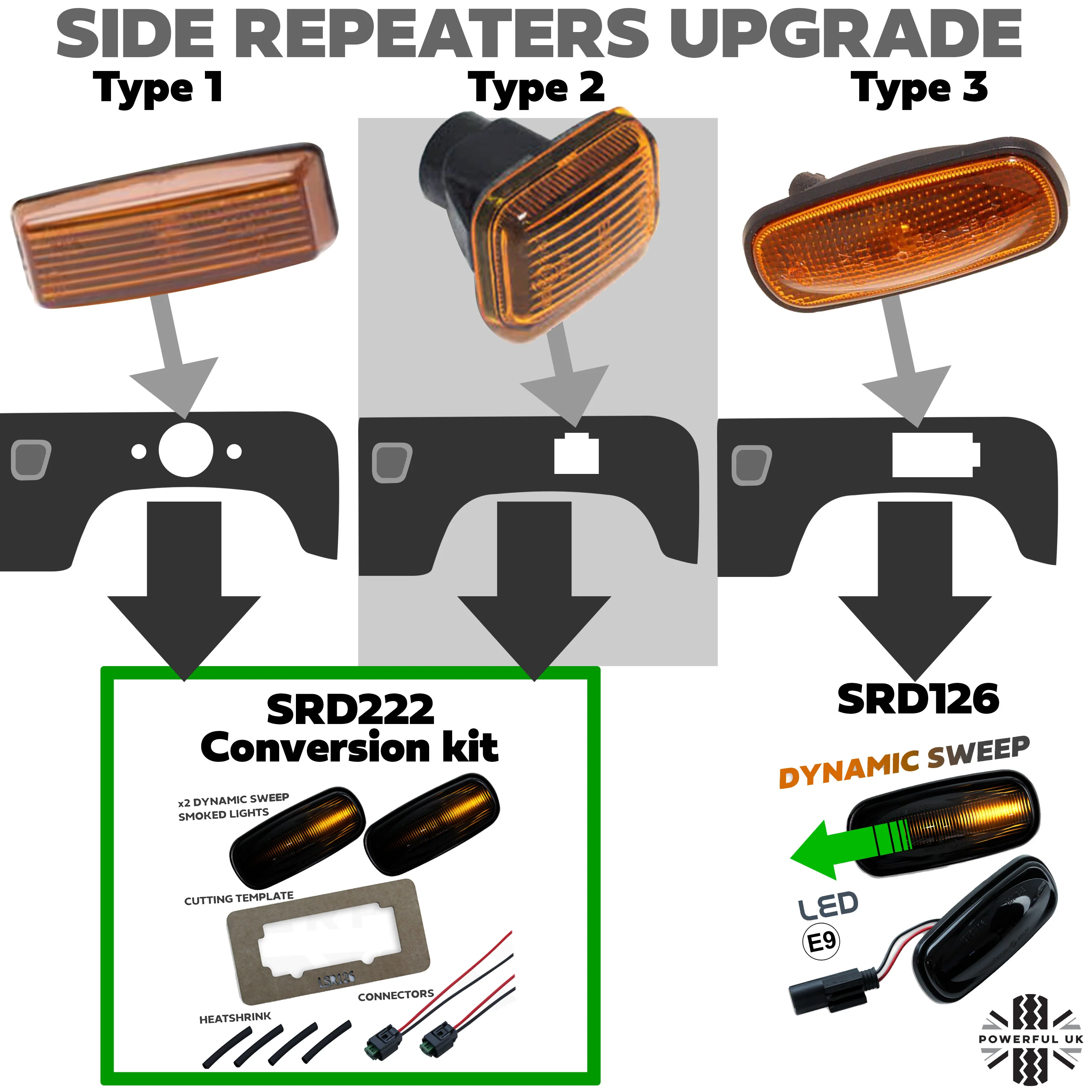 Side Repeaters Conversion Kit - LED - Smoked - Dynamic Sweep for Land Rover Defender - Image 12
