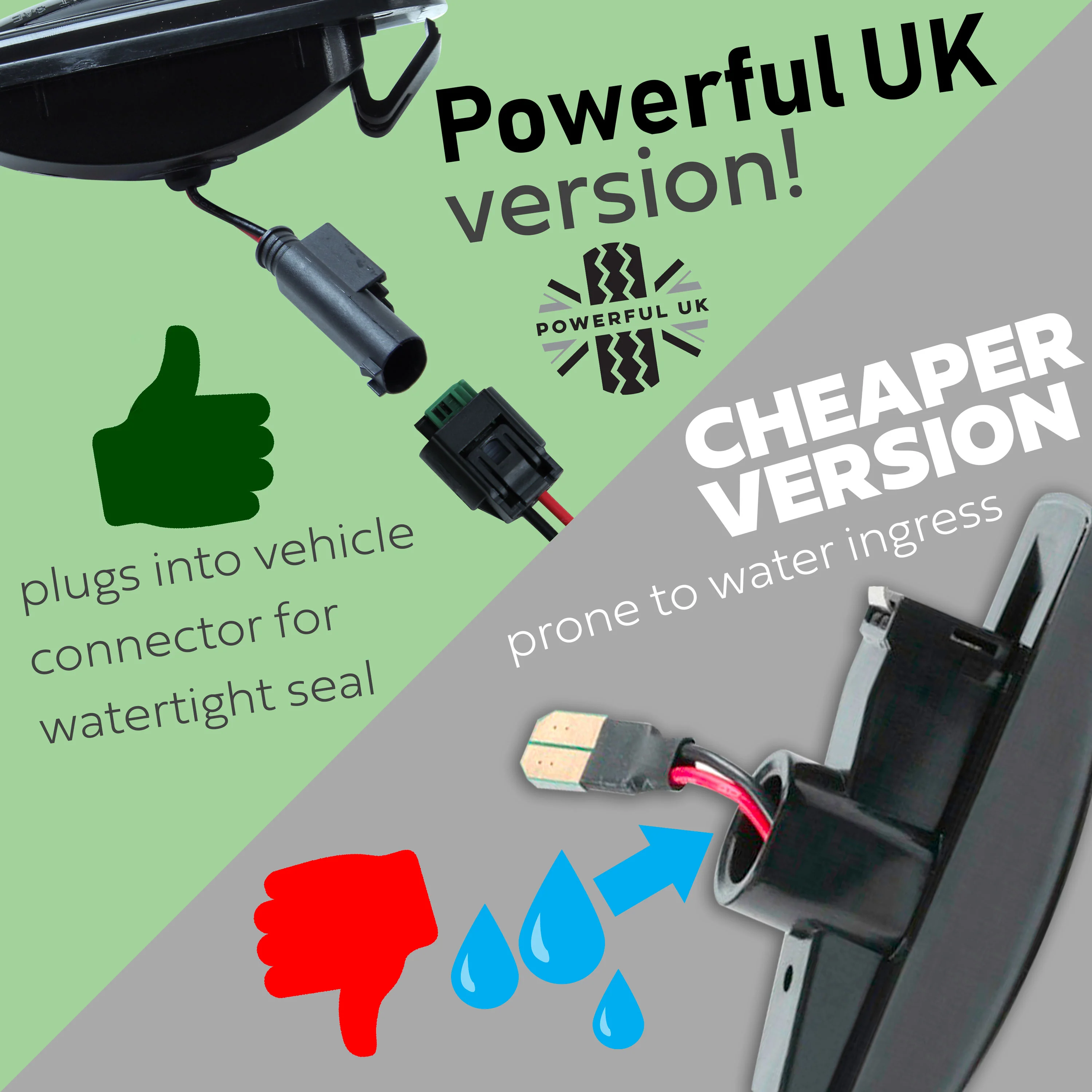 Side Repeaters (Pair) - LED - Smoked - Dynamic Sweep for Land Rover Discovery 2 - Image 5