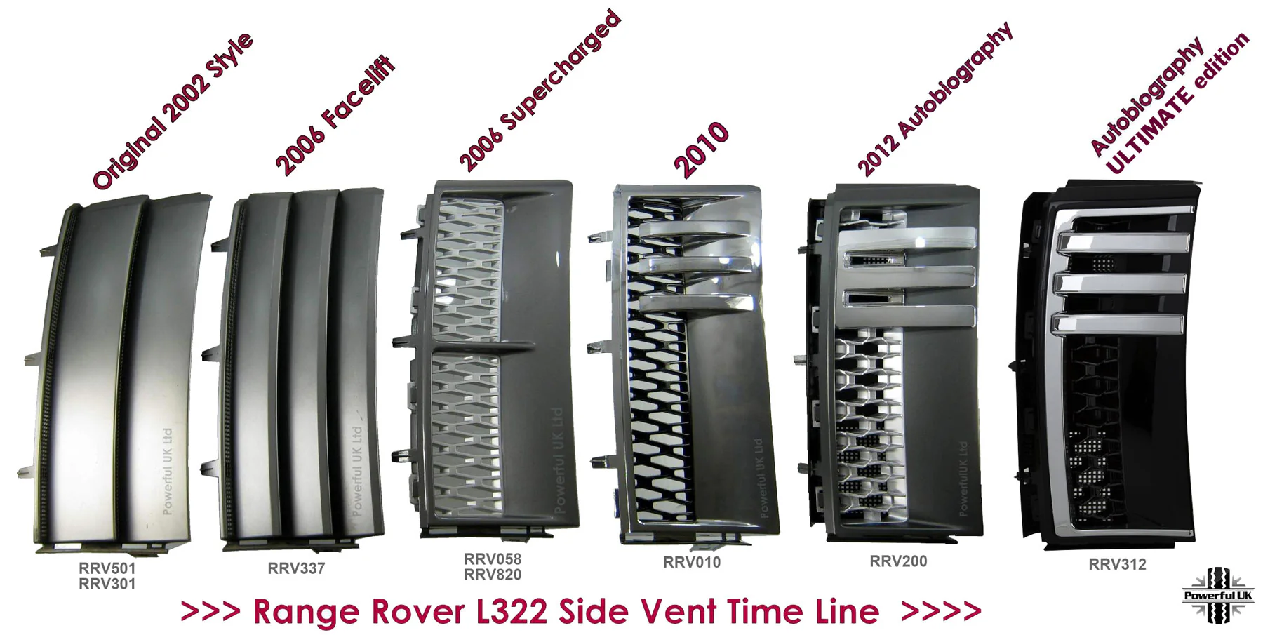 Side Vents - Black/Chrome/Black for Range Rover L322 - Image 5