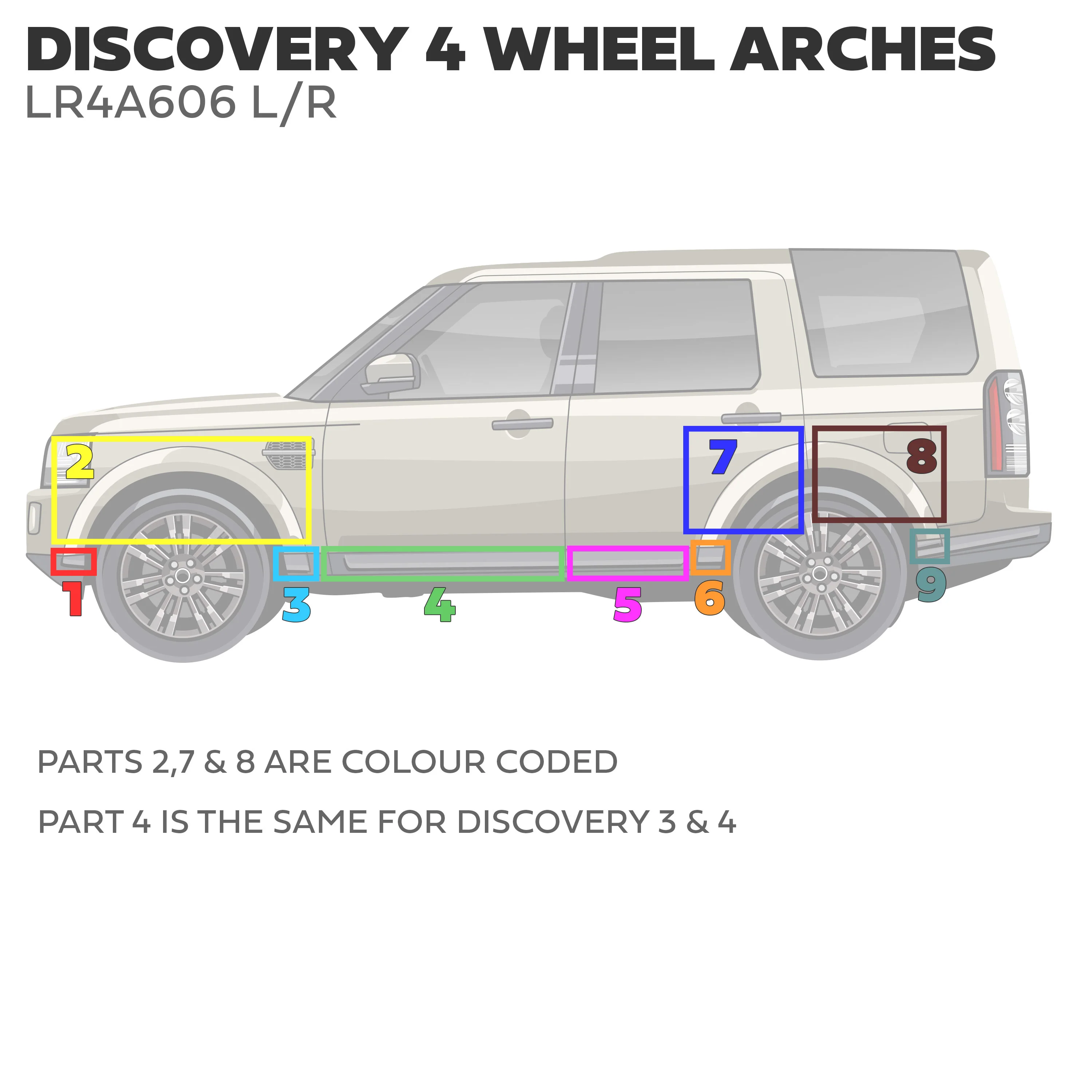 Wheel Arch / Door Plastic Mouldings 10 pc kit for Land Rover Discovery 4 - Image 3